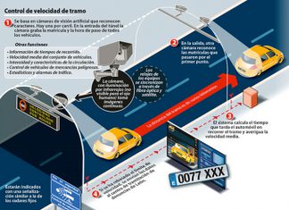 El día 29 de marzo comenzará a funcionar el radar de tramo de la CA-33